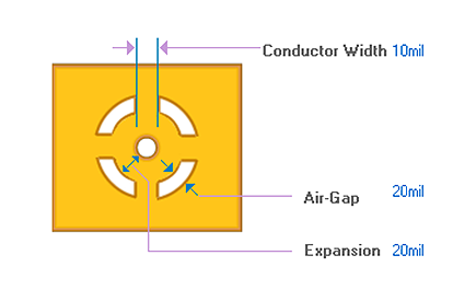 Conductor Width