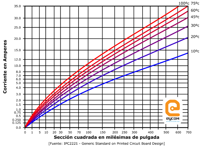 Grafico 1