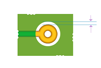 Solder Mask Aperture